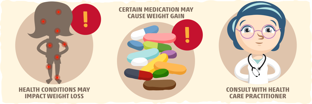 A Certain Medication or Health Condition might be the Underlying Cause