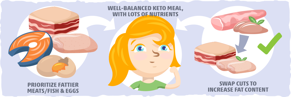 How to Use the Keto Food Pyramid