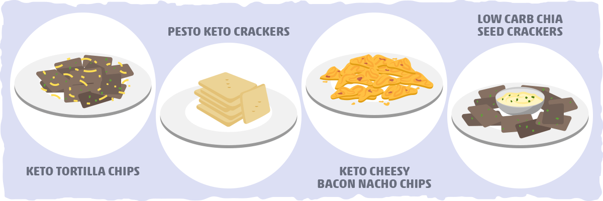 Low Carb Chip Recipes for Keto