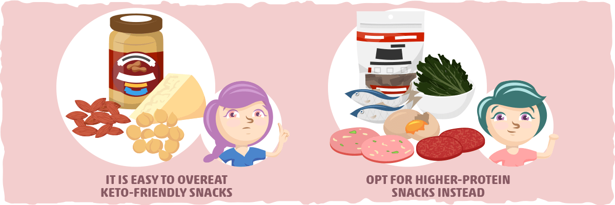 Overeating High-fat Keto Snacks